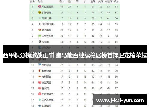 西甲积分榜激战正酣 皇马能否继续稳居榜首捍卫龙椅荣耀 西甲积分榜激战正酣 皇马能否继续稳居榜首捍卫龙椅荣耀