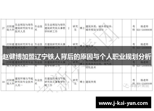 赵健博加盟辽宁铁人背后的原因与个人职业规划分析