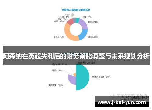 阿森纳在英超失利后的财务策略调整与未来规划分析