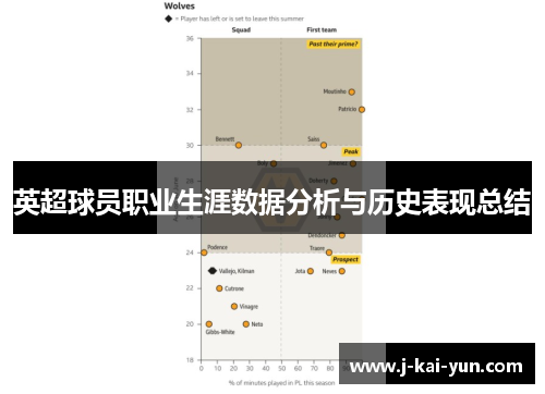 英超球员职业生涯数据分析与历史表现总结