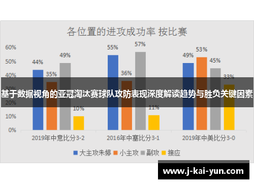 基于数据视角的亚冠淘汰赛球队攻防表现深度解读趋势与胜负关键因素 基于数据视角的亚冠淘汰赛球队攻防表现深度解读趋势与胜负关键因素