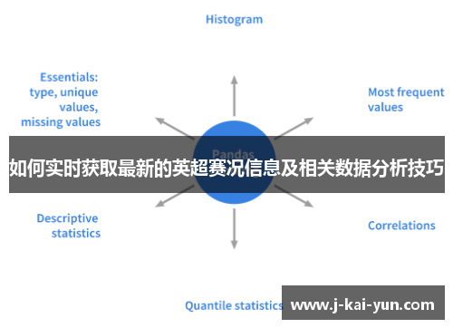 如何实时获取最新的英超赛况信息及相关数据分析技巧 如何实时获取最新的英超赛况信息及相关数据分析技巧