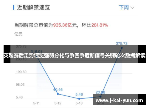 英超赛后走势速览强弱分化与争四争冠新信号关键轮次数据解读