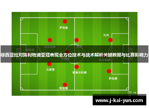 穆西亚拉对阵利物浦亚冠表现全方位技术与战术解析关键数据与比赛影响力 穆西亚拉对阵利物浦亚冠表现全方位技术与战术解析关键数据与比赛影响力