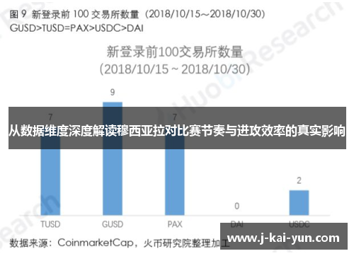 从数据维度深度解读穆西亚拉对比赛节奏与进攻效率的真实影响 从数据维度深度解读穆西亚拉对比赛节奏与进攻效率的真实影响